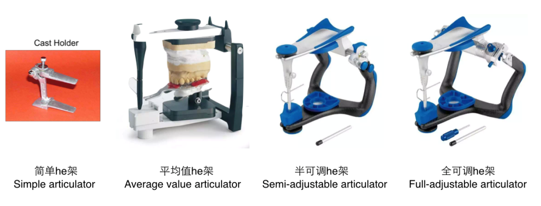 半可调颌架有哪些HE架模拟下颌运动的原理及常见分类_https://www.jmylbn.com_新闻资讯_第15张
