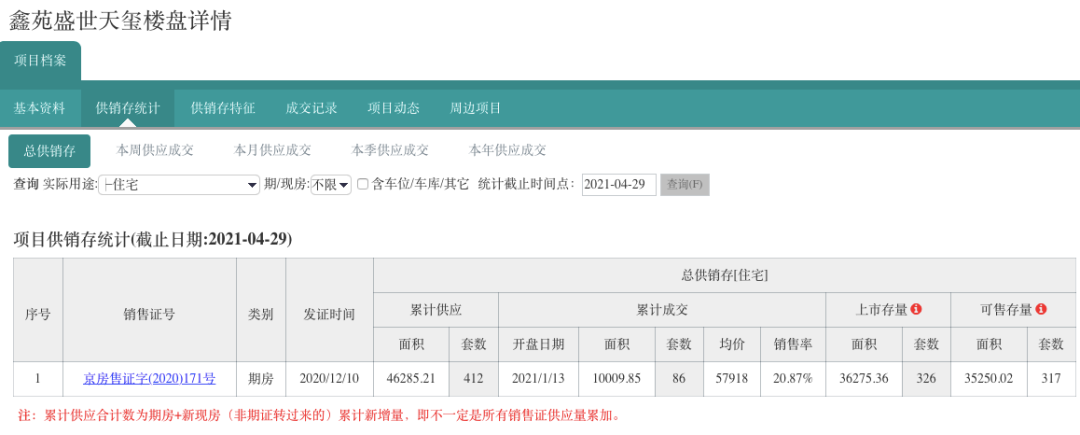鑫苑置业总裁_鑫苑置业工作怎么样_鑫苑置业
