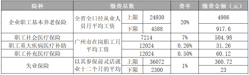 广州*新社保缴费基数公布！快查查你交了多少钱？