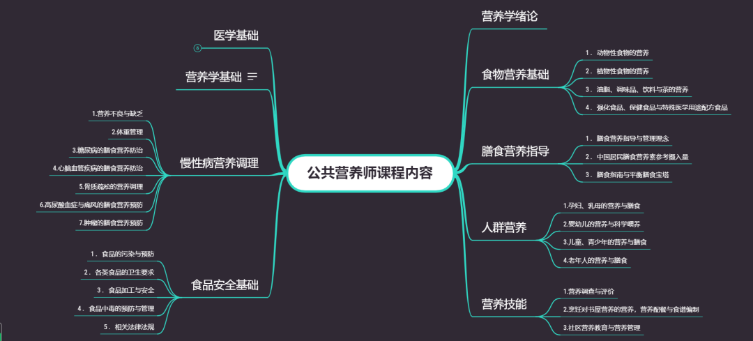 营养师的报考条件_报考营养师多少钱_报考营养师大概需要多少钱