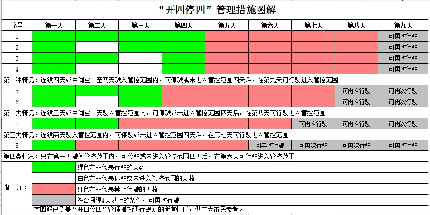 注意！今日起，广州暂停开四停四！外地车最长可连开14天！(图7)