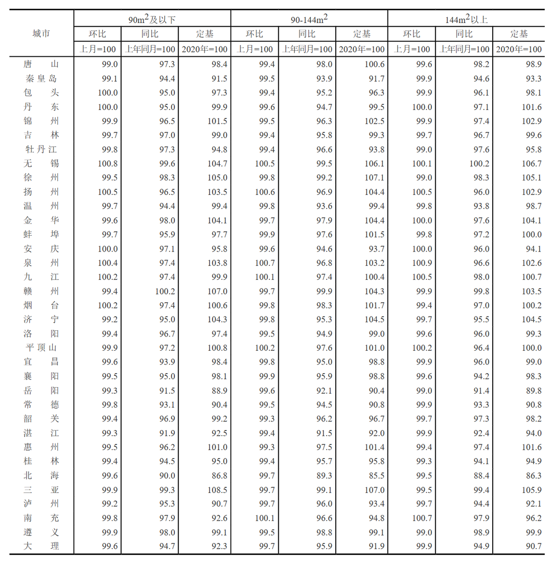 2022年12月70城房价来了！在广州买房需要什么条件？