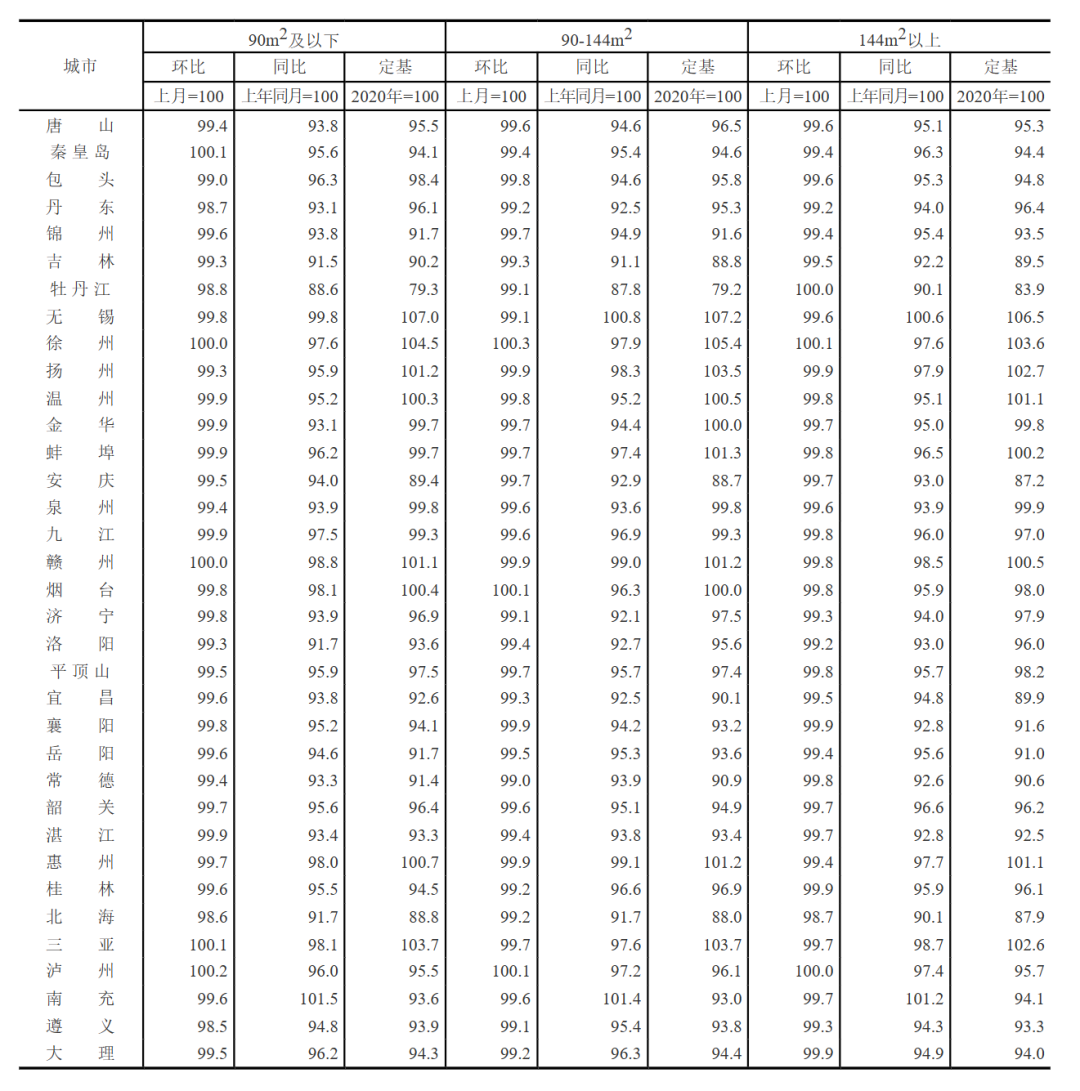 2022年12月70城房价来了！在广州买房需要什么条件？