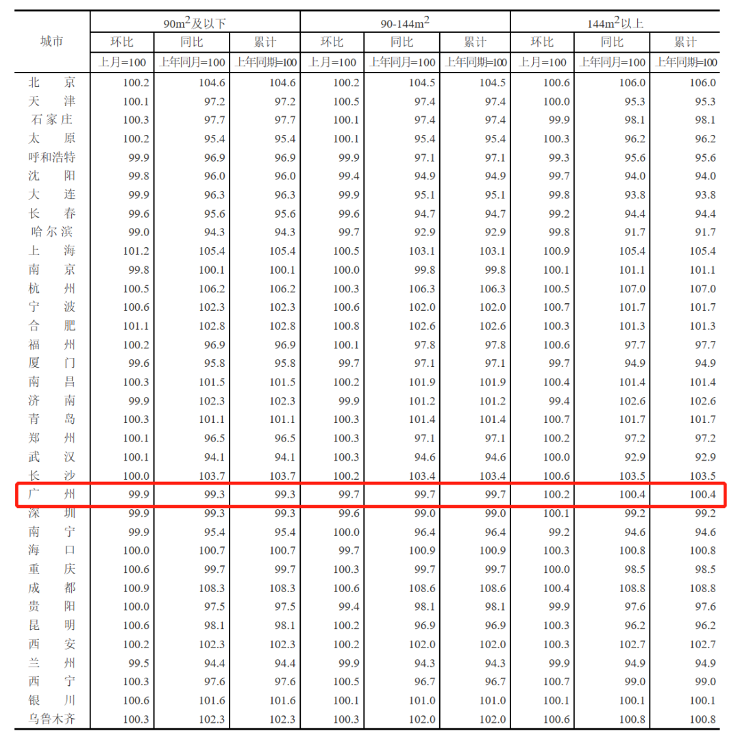速看！70城房价公布！广州住房公积金贷款额度有多少？