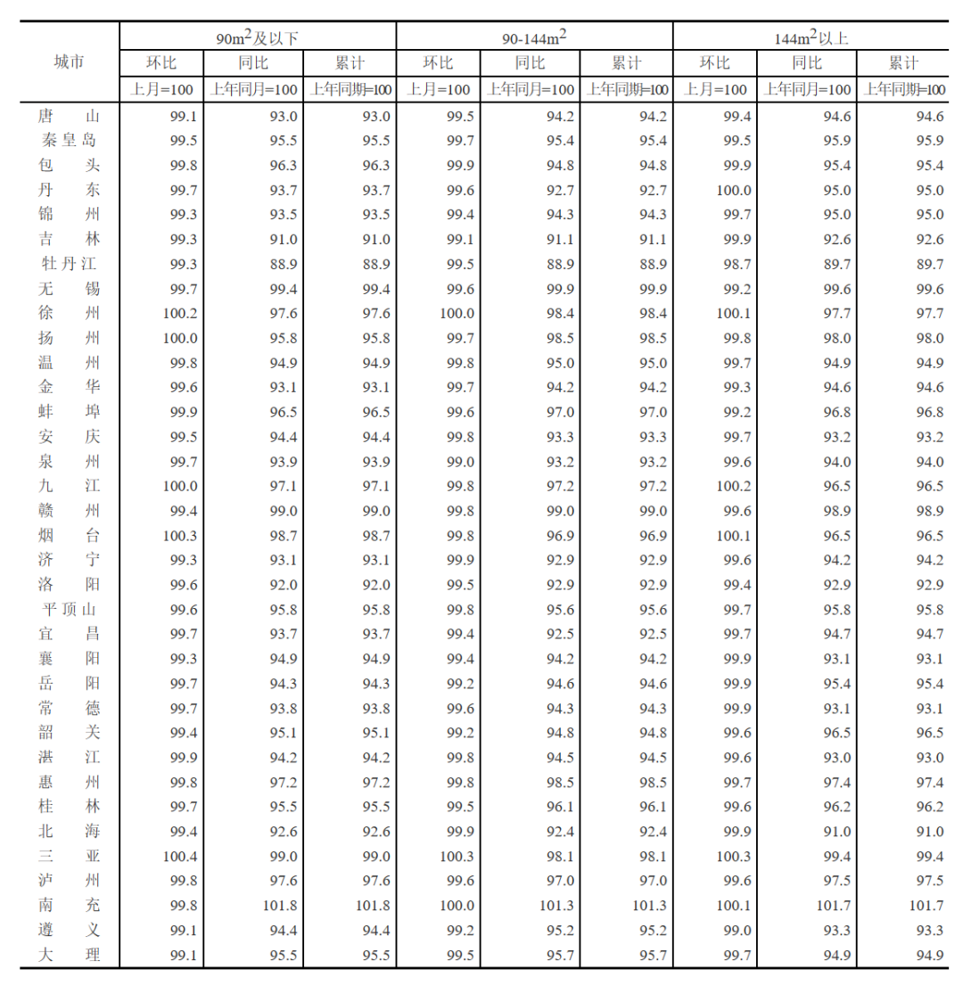 速看！70城房价公布！广州住房公积金贷款额度有多少？