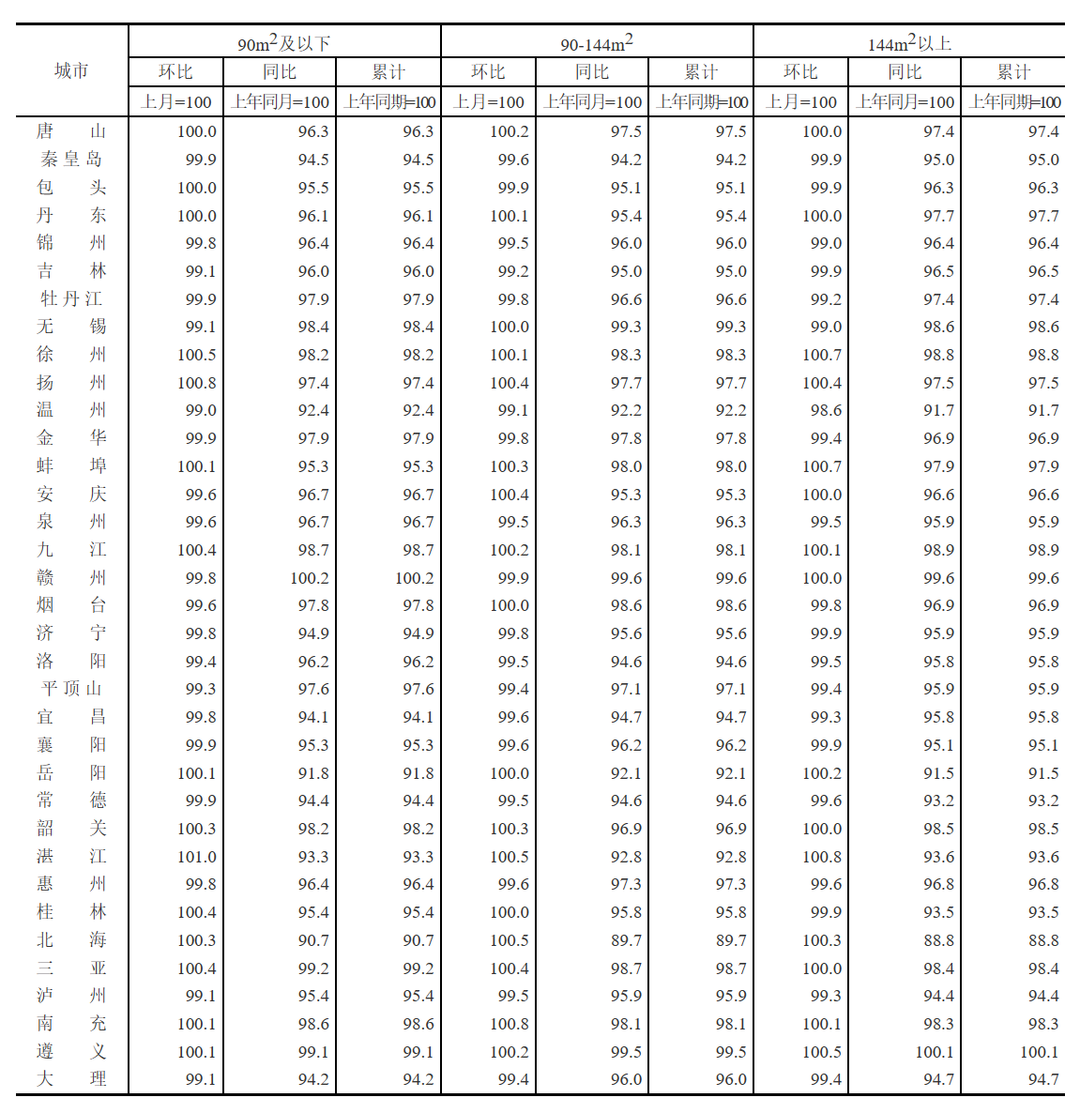 速看！70城房价公布！广州住房公积金贷款额度有多少？