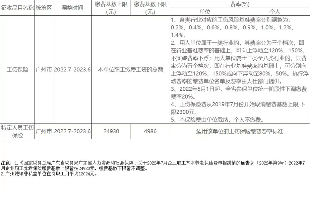 广州*新社保缴费基数公布！快查查你交了多少钱？
