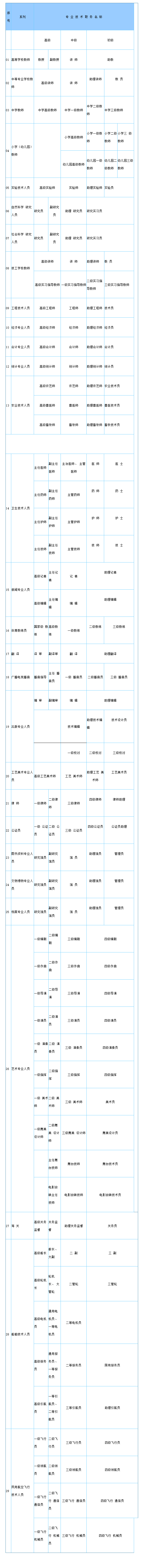 积分入户广州，哪些证书可以加分？