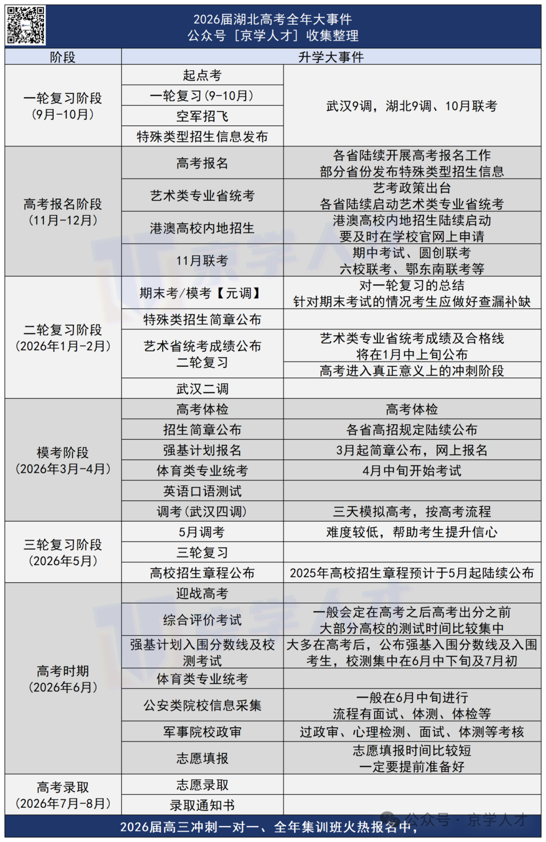 高三全年大事件_Sheet1.png