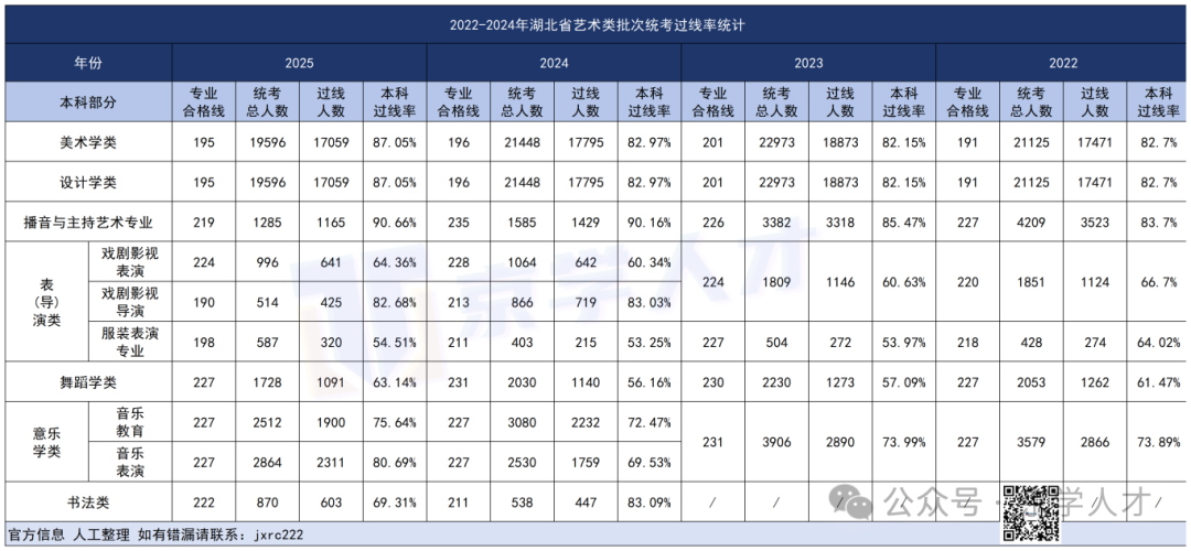 2020-2025艺考分数线_近三年专业过线情况(1).png