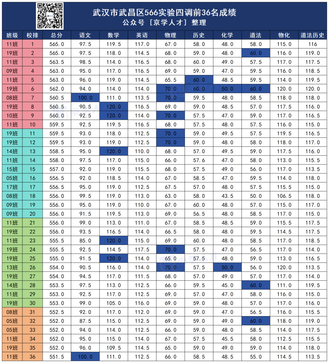 566成绩_Sheet1.png