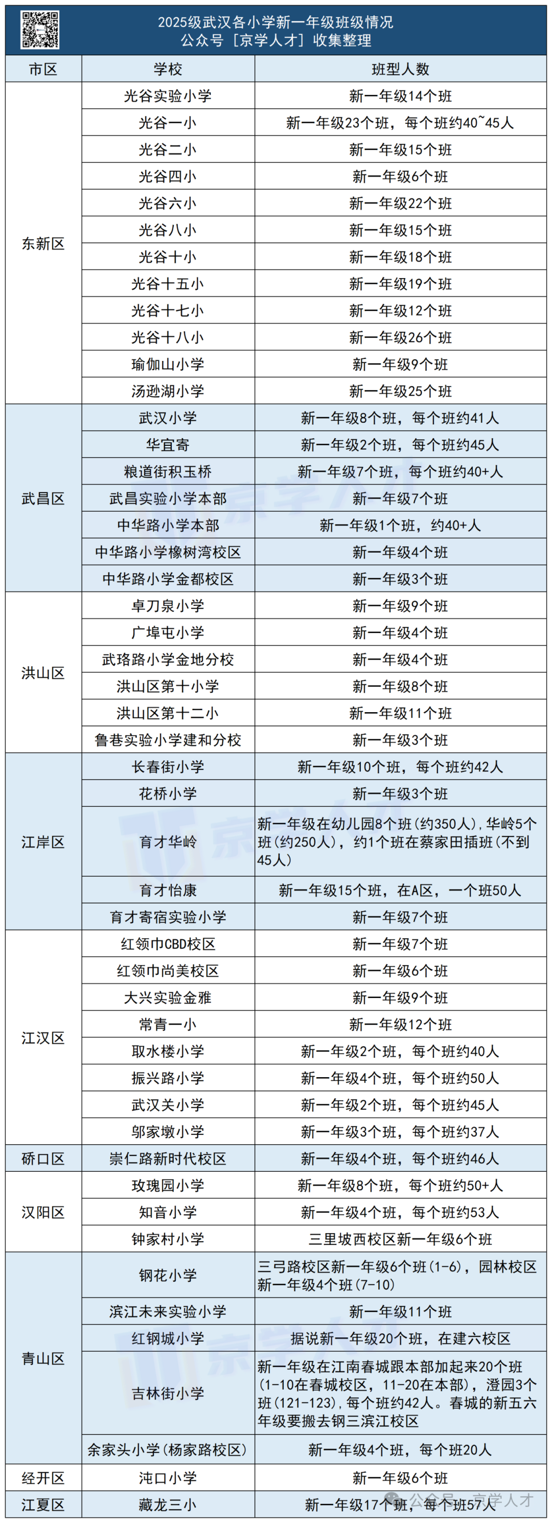 2025级新一年级班型_Sheet1.png