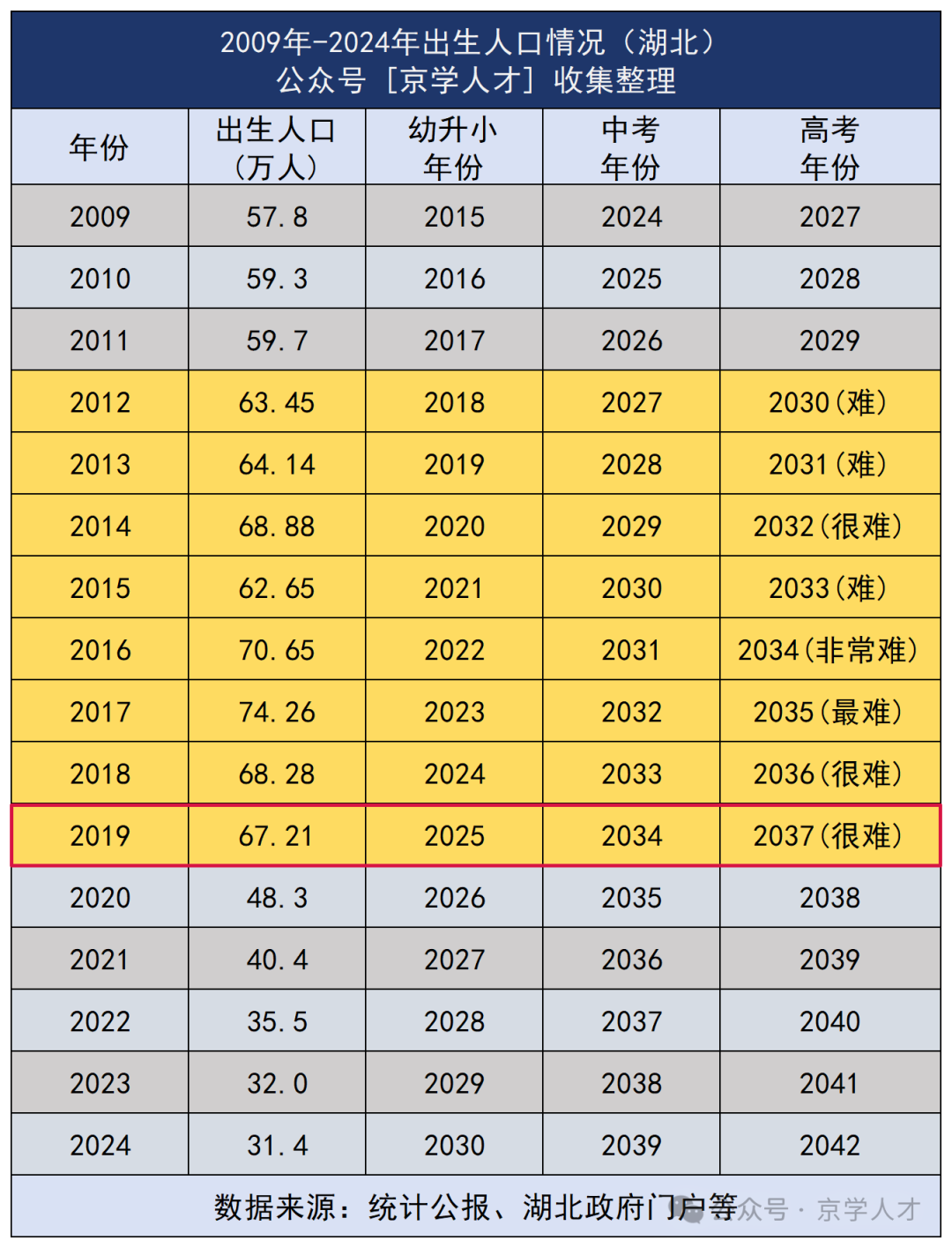 2025级新一年级班型_Sheet2.png