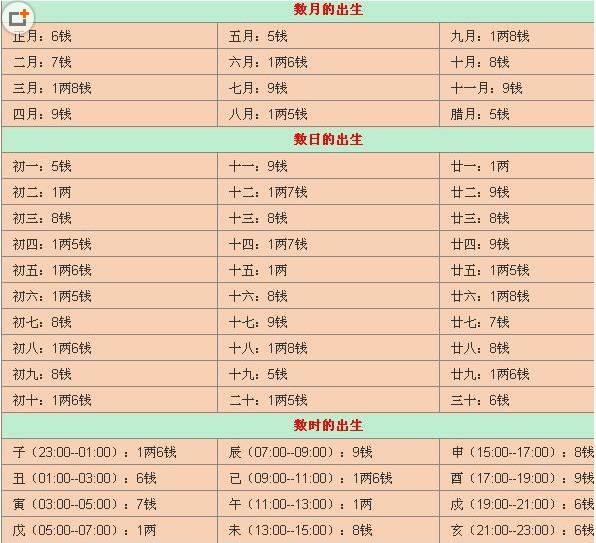 比肩格的富贵条件都有什么 易学杂谈 算算卦命理网