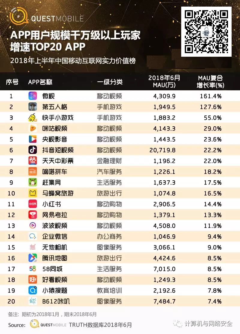 中国移动互联网2018上半年报告 行业报告 第62张