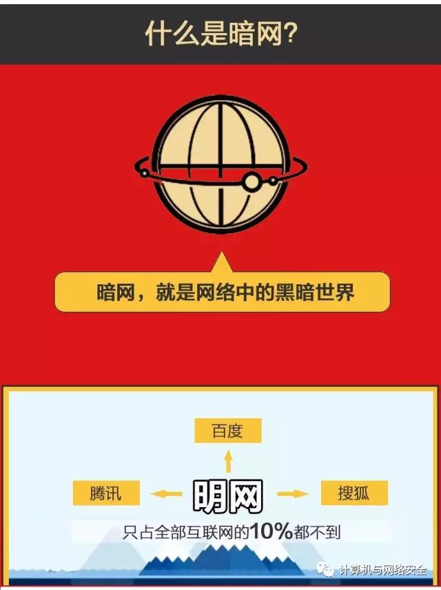 丝绸之路暗网怎么进_如何进暗网_torbrowser进暗网