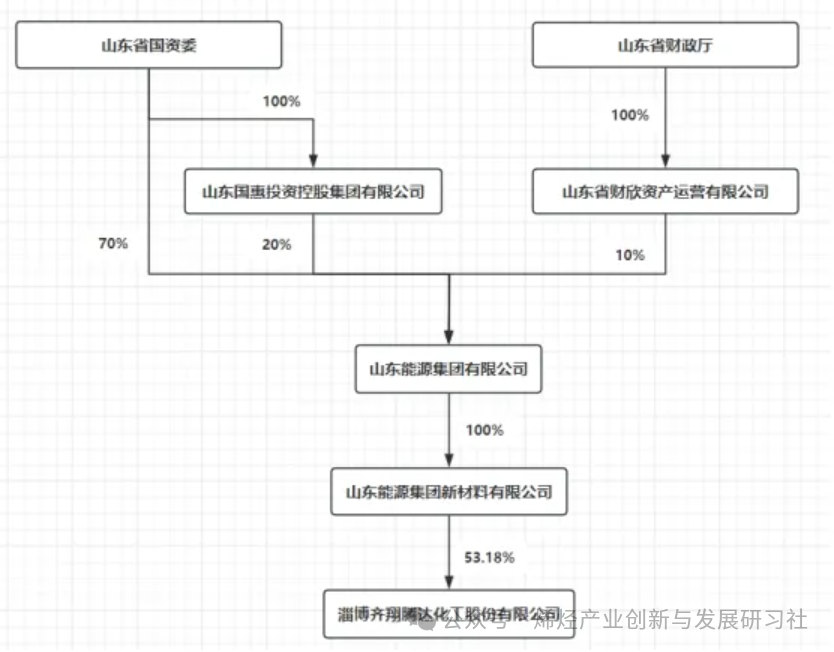 2024年05月04日 齐翔腾达股票