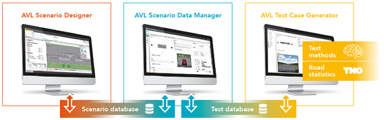 AVL SCENIUS™ —— 从设计到泛化的全流程ADAS场景测试平台的图1
