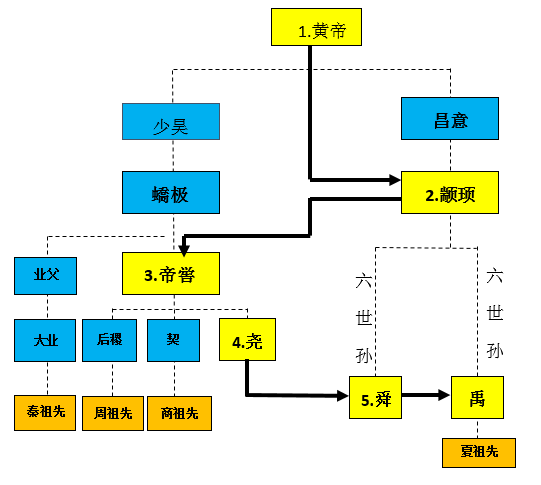 少昊和刑天图片