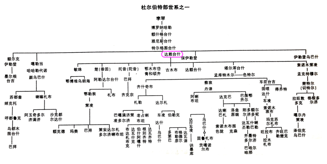 马友才：中国的北方边界是怎么来的？ - 全民收藏网