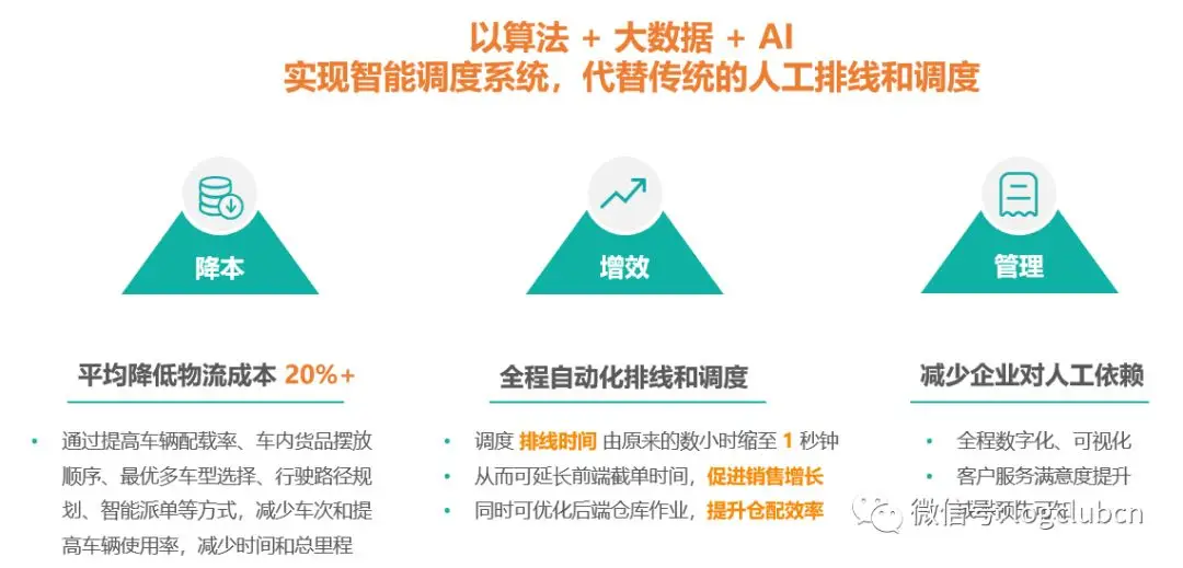 从人工迈向智能,在万亿城配市场怎样算是“懂调度”? 从人工迈向智能,在万亿城配市场怎样算是“懂调度”?