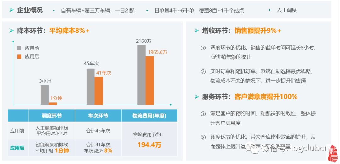从人工迈向智能，在万亿城配市场怎样算是“懂调度”？