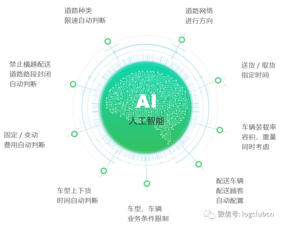 从人工迈向智能，在万亿城配市场怎样算是“懂调度”？