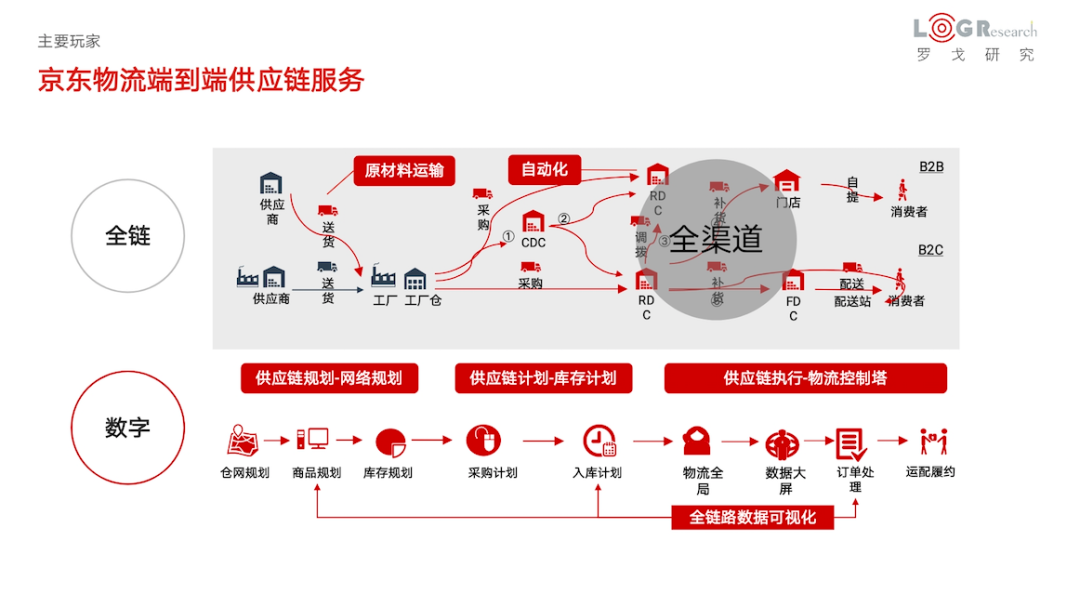 京东物流,满帮,福佑,智加科技,顺丰同城……接力上市!