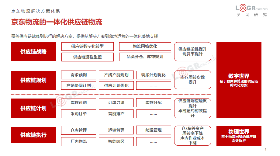 京东物流走向下一个关键十年这个决定比开放更艰难
