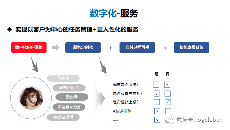 AI在物流供應鏈領域的八大應用方向：供應鏈預測、庫存管理及調撥、補貨決策……