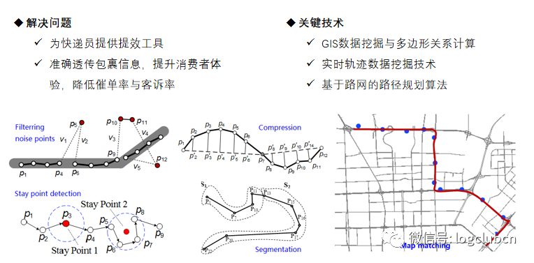 AI在物流供應鏈領域的八大應用方向：供應鏈預測、庫存管理及調撥、補貨決策……