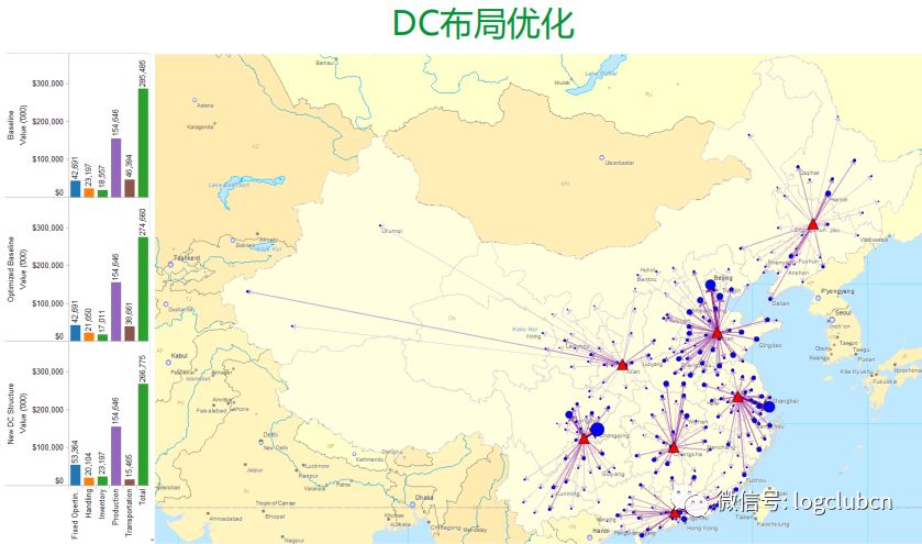 AI在物流供應鏈領域的八大應用方向：供應鏈預測、庫存管理及調撥、補貨決策……