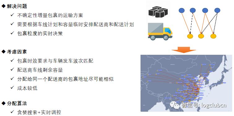 AI在物流供應鏈領域的八大應用方向：供應鏈預測、庫存管理及調撥、補貨決策……