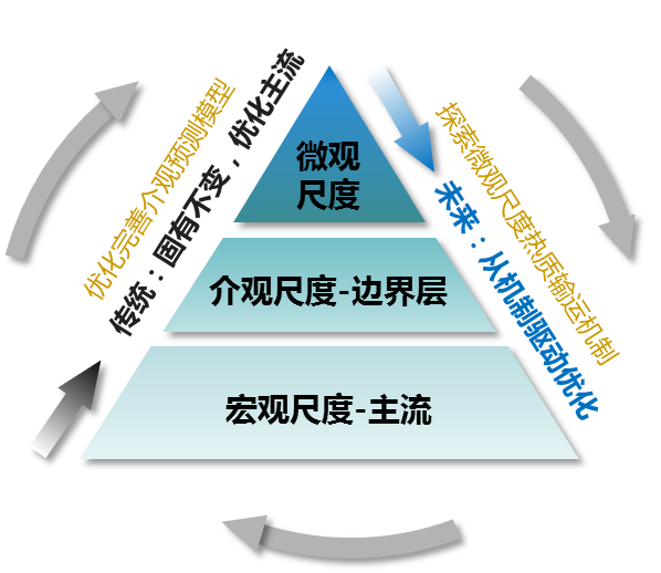 团队文化建设包括哪些护理_团队文化建设包括哪些方面_团队文化建设包括哪些