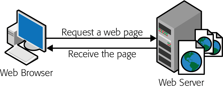 WordPress基础系列-WordPress零基础入门