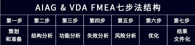 官宣 | 新的AIAG-VDA FMEA标准发布了！