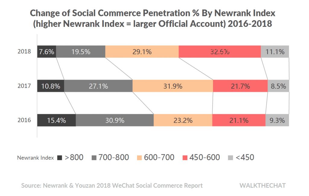 WeChat Has More Users Than China's Entire Internet， What's Next？ 科技 第12張