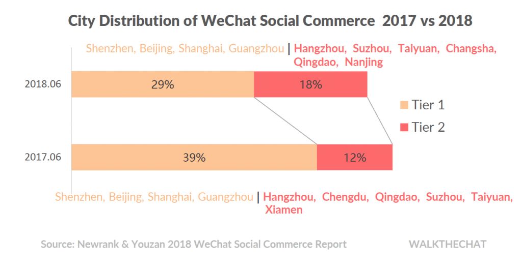 WeChat Has More Users Than China's Entire Internet， What's Next？ 科技 第13張