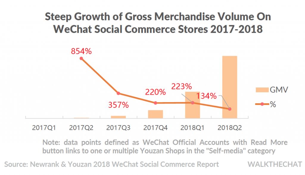 WeChat Has More Users Than China's Entire Internet， What's Next？ 科技 第7張