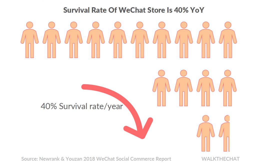 WeChat Has More Users Than China's Entire Internet， What's Next？ 科技 第10張