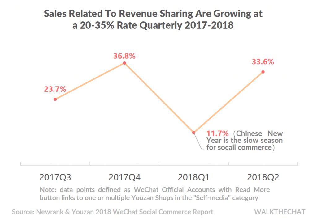 WeChat Has More Users Than China's Entire Internet， What's Next？ 科技 第9張