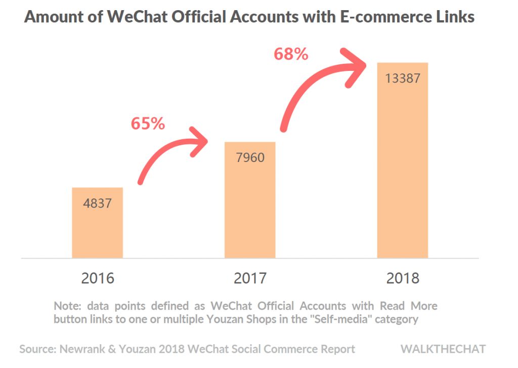 WeChat Has More Users Than China's Entire Internet， What's Next？ 科技 第6張