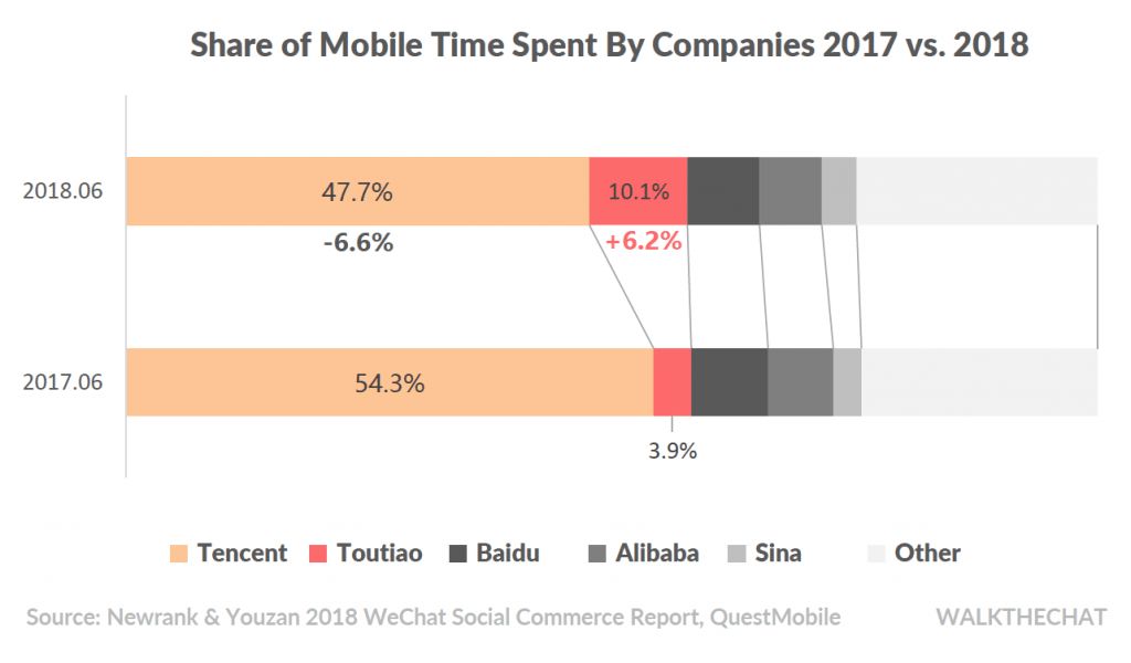 WeChat Has More Users Than China's Entire Internet， What's Next？ 科技 第4張