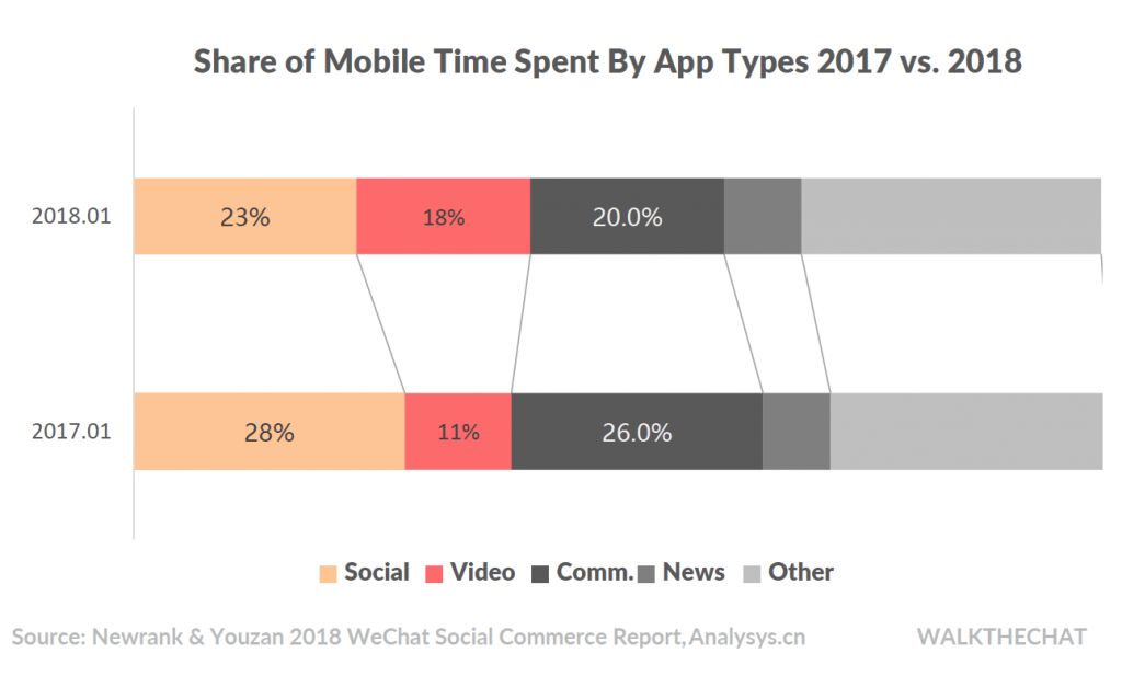 WeChat Has More Users Than China's Entire Internet， What's Next？ 科技 第3張