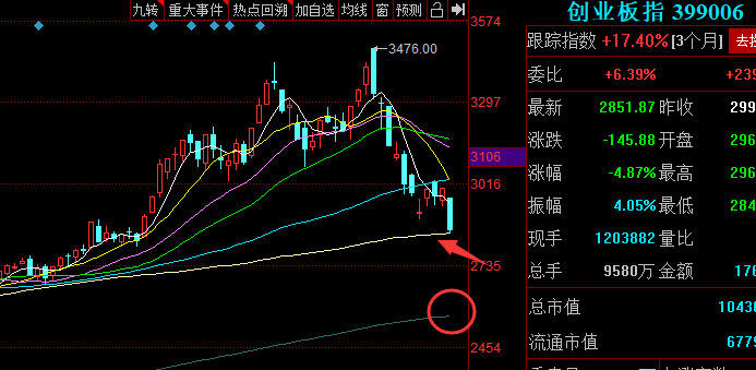 那些冒绿光的全部"都不能""买进_股票_吉发网