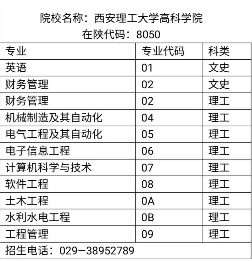 西安理工學校高科學院_西安理工大高科學院的_西安理工大學高科學院