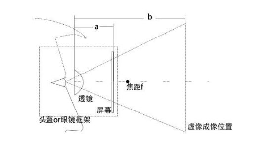 治愈近視？VR+醫療的死結正在慢慢解開 科技 第5張