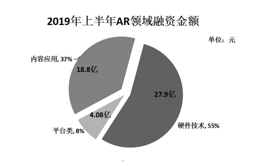 蘋果AR眼鏡實錘，AR行業的春天要來了嗎？ 科技 第4張