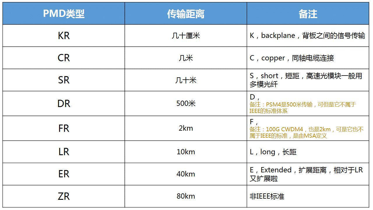 Y4t12 光模块中kr Sr Cr Sr Dr Fr Lr Er与zr 光通信女人 微文库