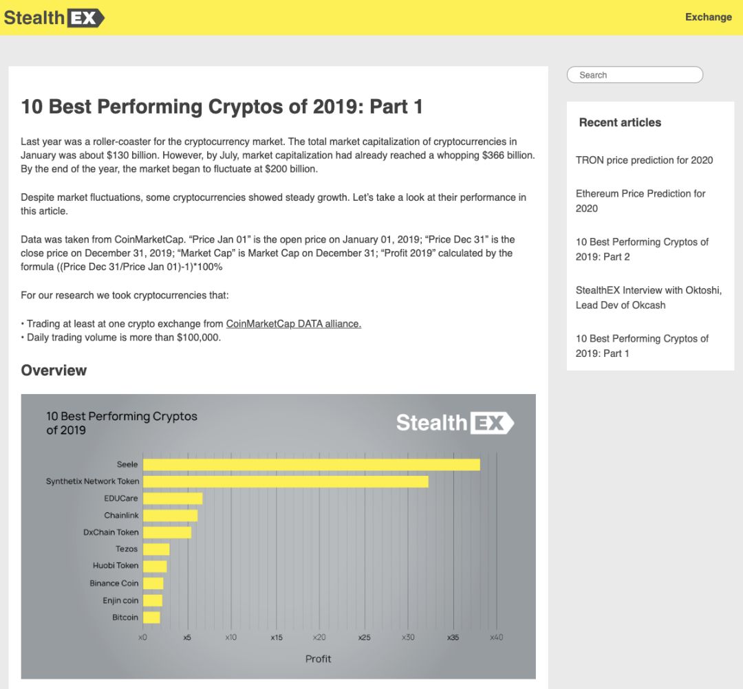 DxChain被列为2019年表现最佳的10大加密货币之一-加密货币排名历史变化